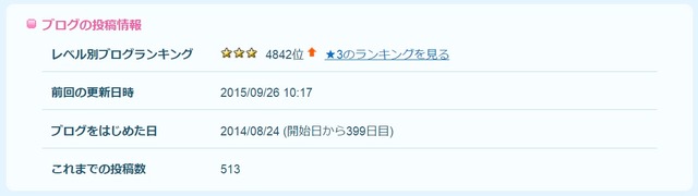 150927_ブログ日数