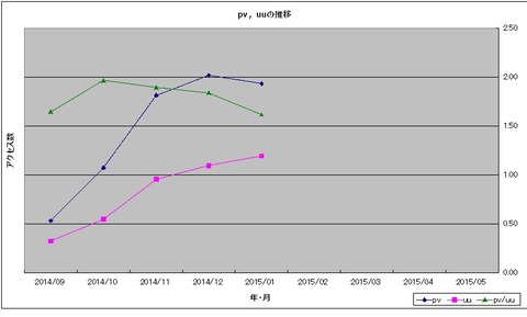 150201_pv