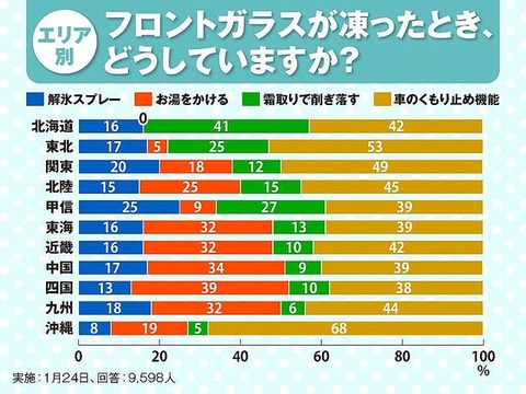 凍結したフロントガラス2