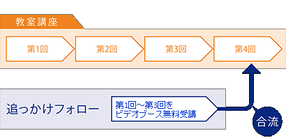 追っかけフォロー