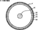 図3