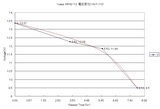V_hr Nph2-12 YA-1 10