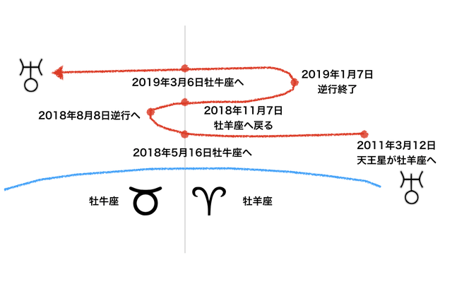 スクリーンショット 2019-03-07 17.15.49