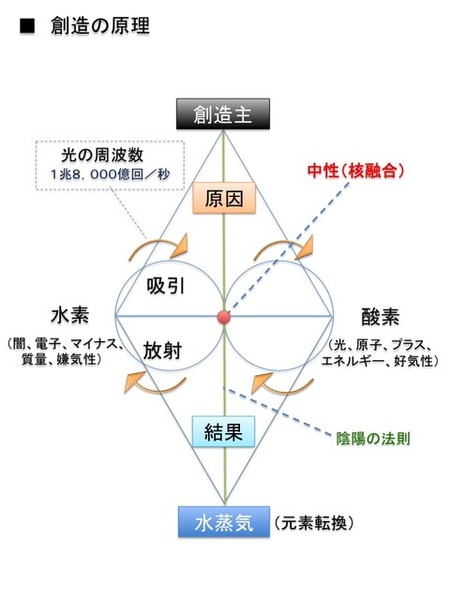 スライド1