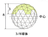 54)