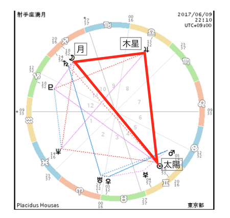 52