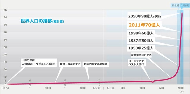 人口推移グラフ2017 Japanese_1