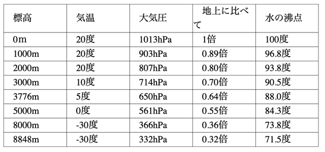 スクリーンショット 2019-02-01 17.05.38