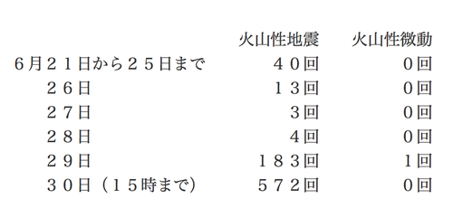 44