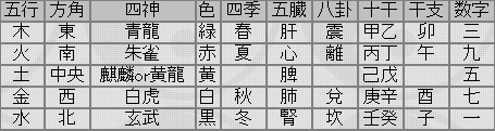 表