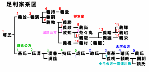 31b