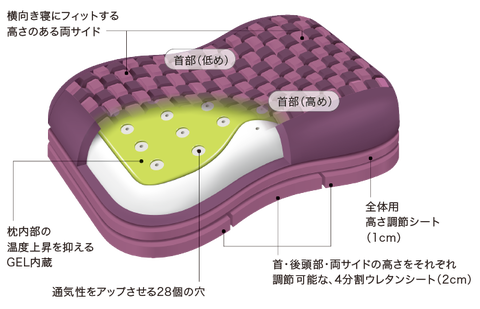 ピロー