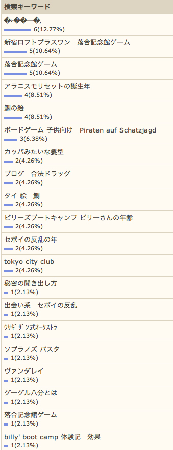 5/9の検索さん