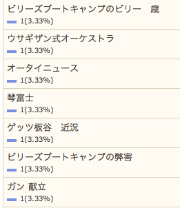 5/17の検索さん