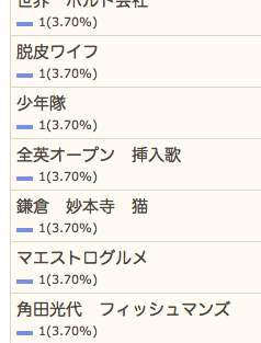 3/5の検索さん