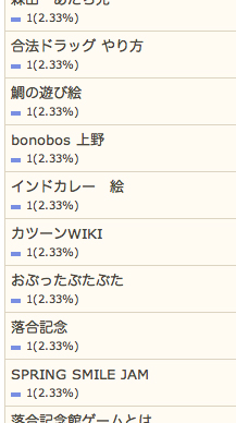 5/28の検索さん