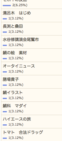 5/23の検索さん