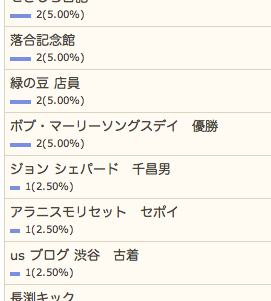 5/21の検索さん