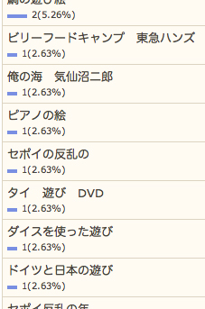 5/29の検索さん