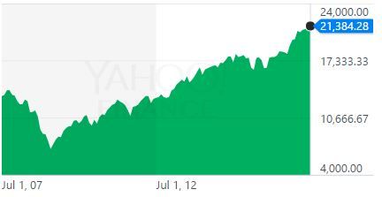 Dow20170616