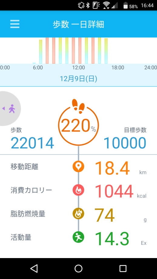 歩数計
