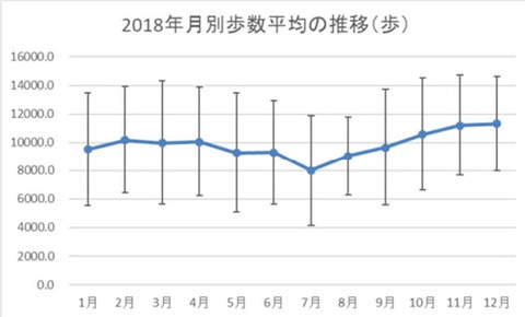 2018walking-number-mean