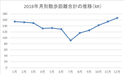 2018walking-distance-total