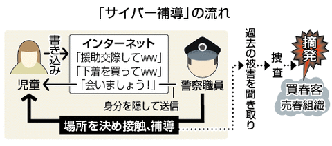 使用済みパンツ売ります 女子高生ら６人が サイバー補導 される 修羅場ブログ 離婚 浮気 ２ｃｈまとめ