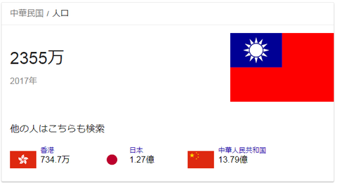 台湾の人口