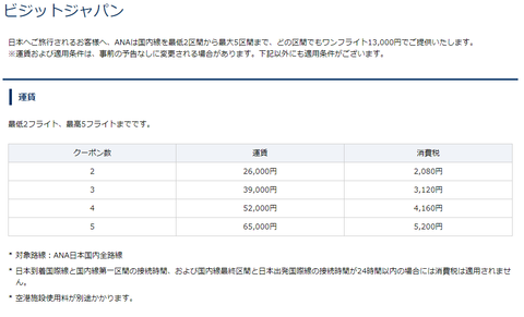 ANAビジットジャパン