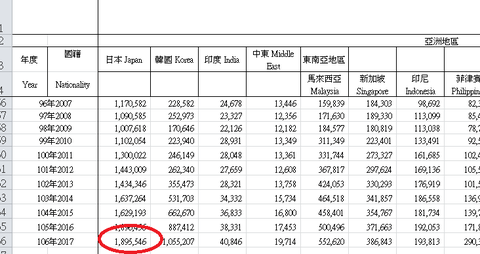 台湾人出国先