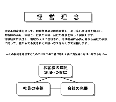 経営理念