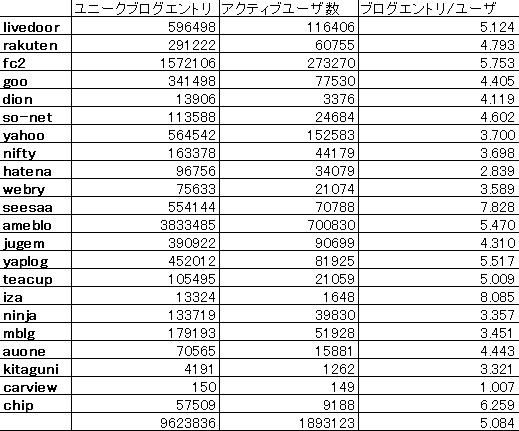 blogosphere2009121
