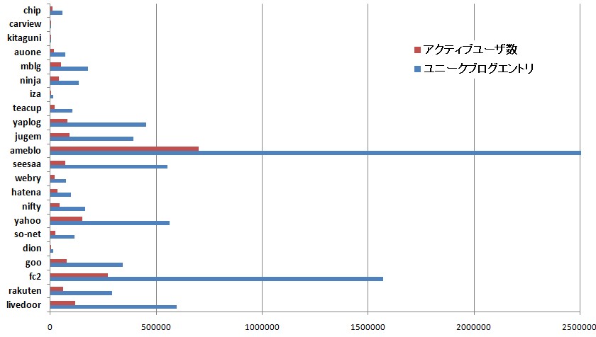 blogosphere2009122
