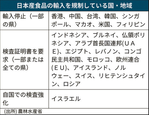 kisei
