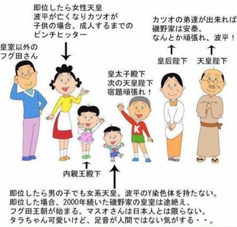 sazae