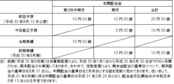 ブログ用