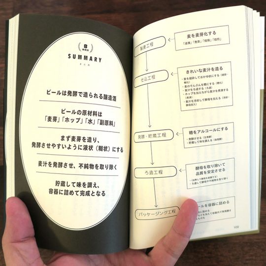 基礎からしっかりと!
