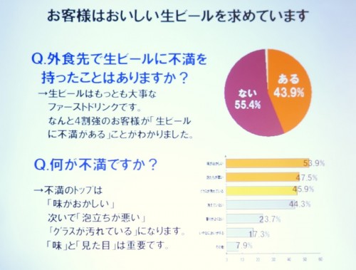 おいしいビールを求めています