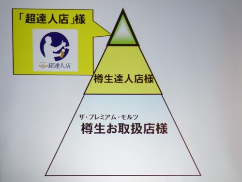 ヒエラルキー