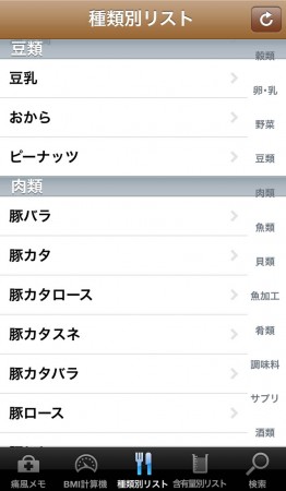 種類別リスト