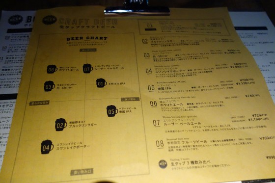 クラフトビール マトリクス