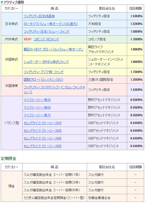 アクティブ401k