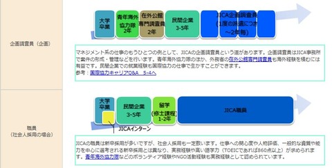 キャリアパス２