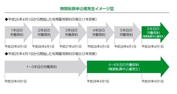 労働契約法イメージ図