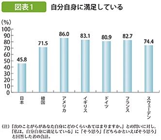 自分自身に満足している