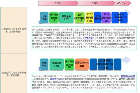 キャリアパス１