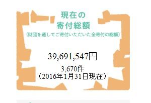 あいちコミュニティ財団寄付総額（3月9日）