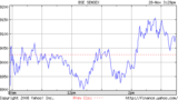 sensex