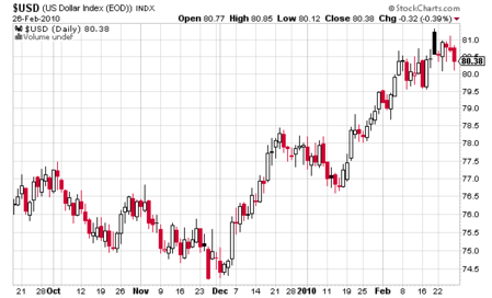 usd